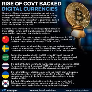 Rise of govt backed digital currencies