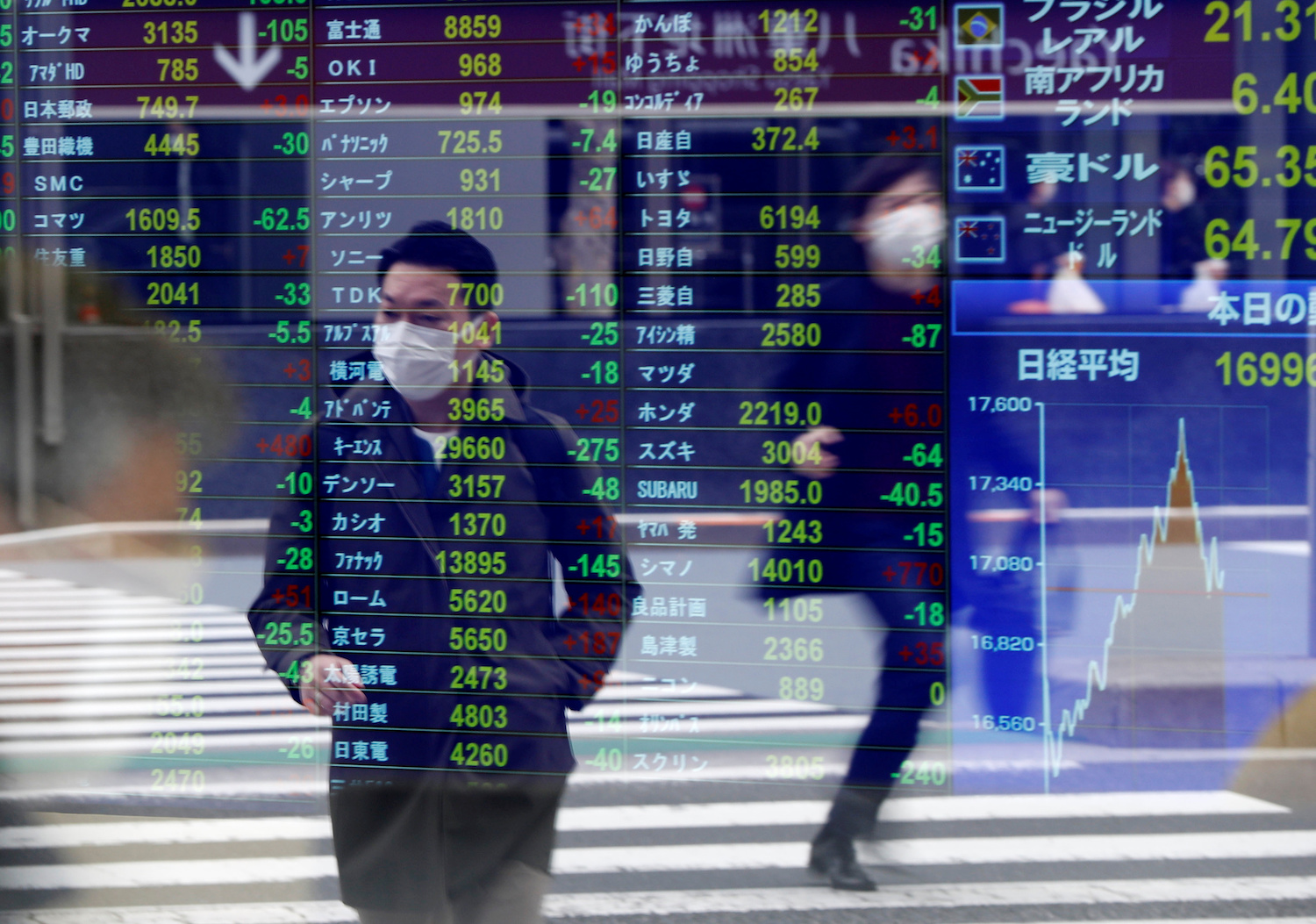Asia markets recession fears