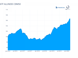 Bonds dip