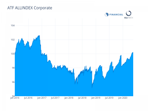 China bonds little changed