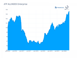 Bonds mixed as markets mull virus outbreaks