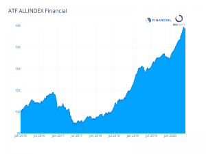 Mixed messages in China bond index