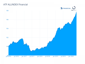 Financials lift China bond index