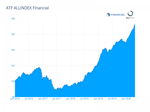 Huaxia payment weighs on bonds