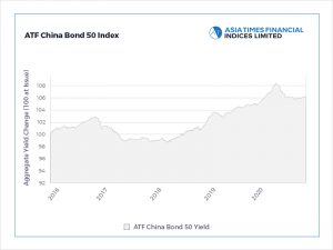 Bonds calculus framed by deflation forecasts