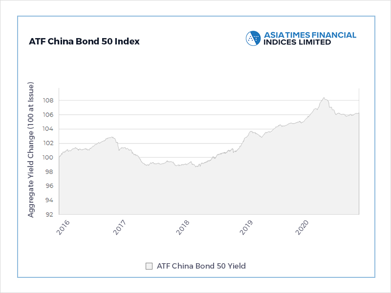 Bonds calculus framed by deflation forecasts