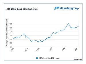 Inflation threat remains as China data looms