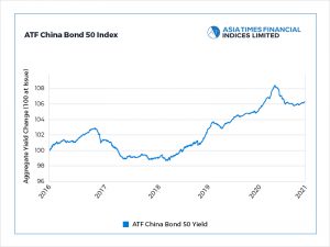 Congo debt relief deal boost China industrial bonds