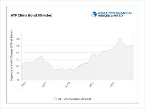Euro bond deal boosts Chinese credits