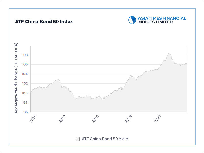 Euro bond deal boosts Chinese credits