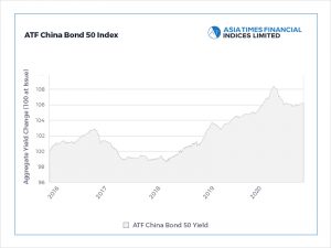Deflation data boosts China bonds
