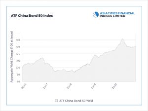 Deflation data boosts China bonds