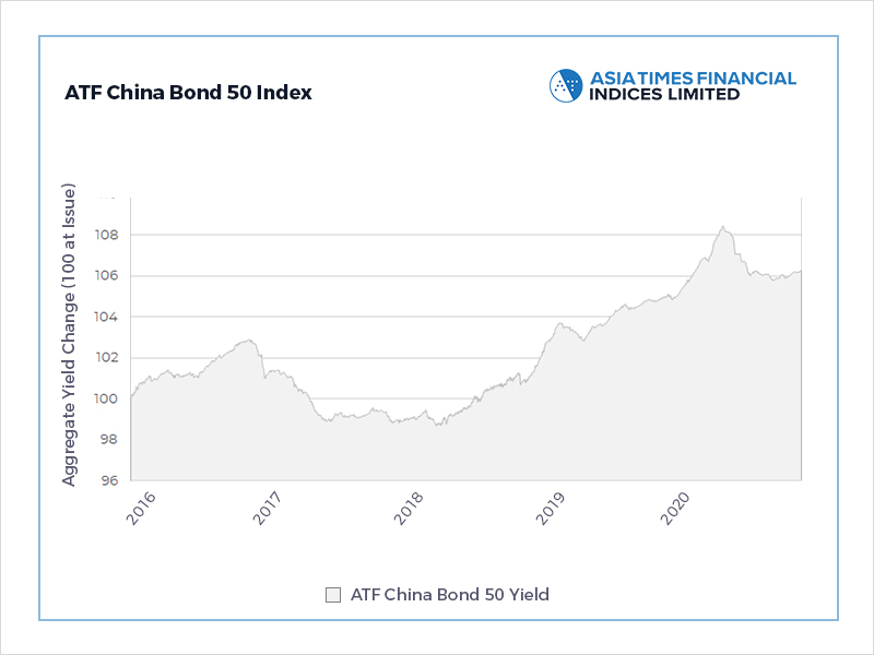 China credit gains pared by financial, municipal declines