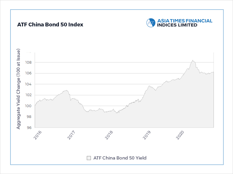 Double-default pummels China corporate bonds
