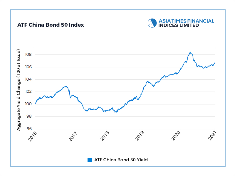 Oil refinery performance boosts China bonds