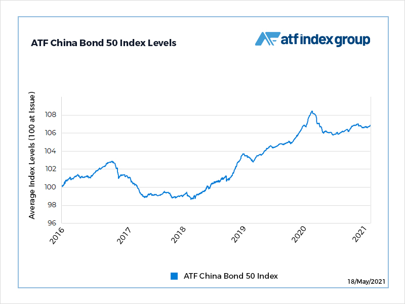 Interest rate hopes add thrust to credits liftoff