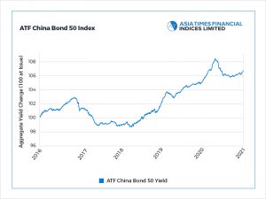 Renewed virus concern slows bond rally