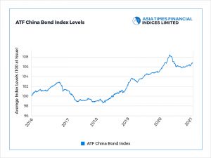 Biden risk bid keeps investors out of China bonds