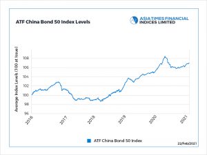 New Year bonds optimism sputters out