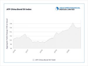 Bonds snap selloff as traders prepare for break