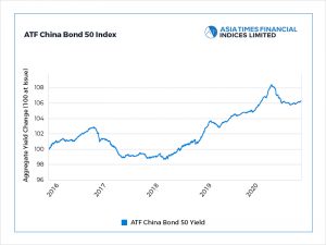 Thin trade keeps China bonds lacklustre