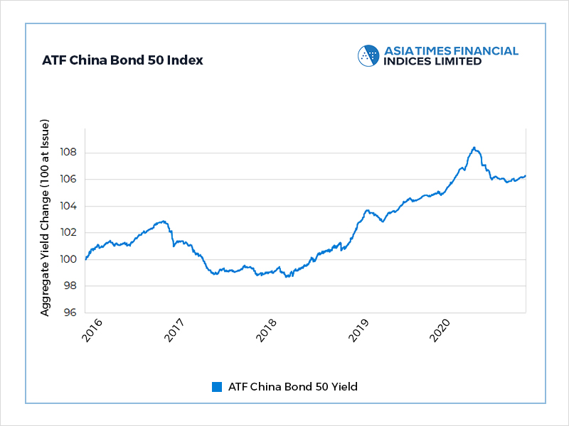 Thin trade keeps China bonds lacklustre