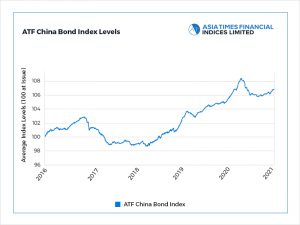 US stimulus hopes lift China bonds