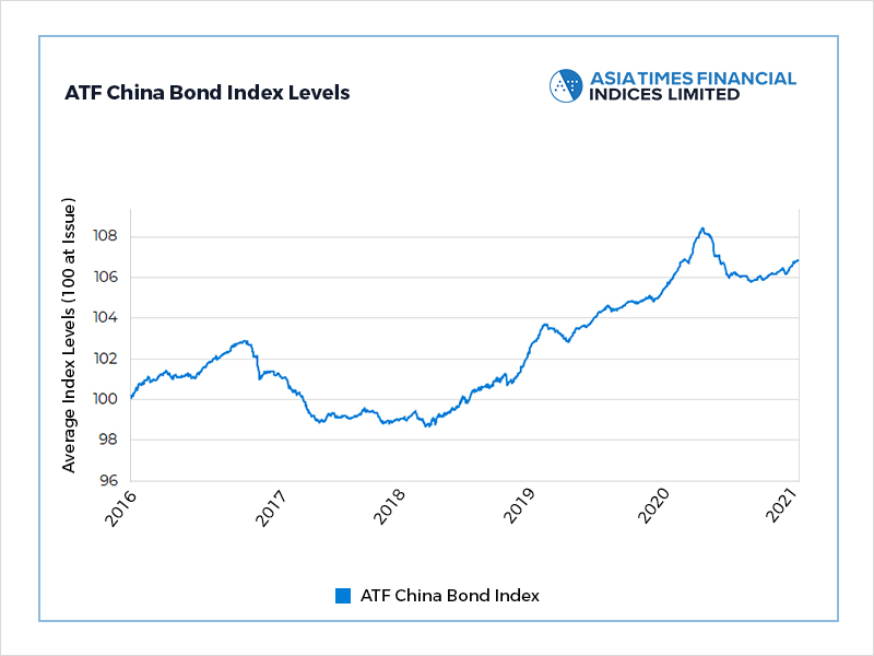 CNY Covid warning damps Chinese bonds