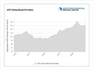 Stronger data likely to buoy bonds