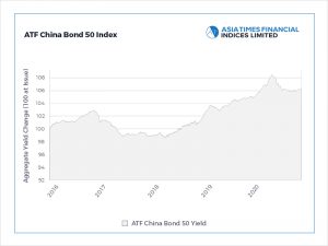 Growth signals lift China bonds