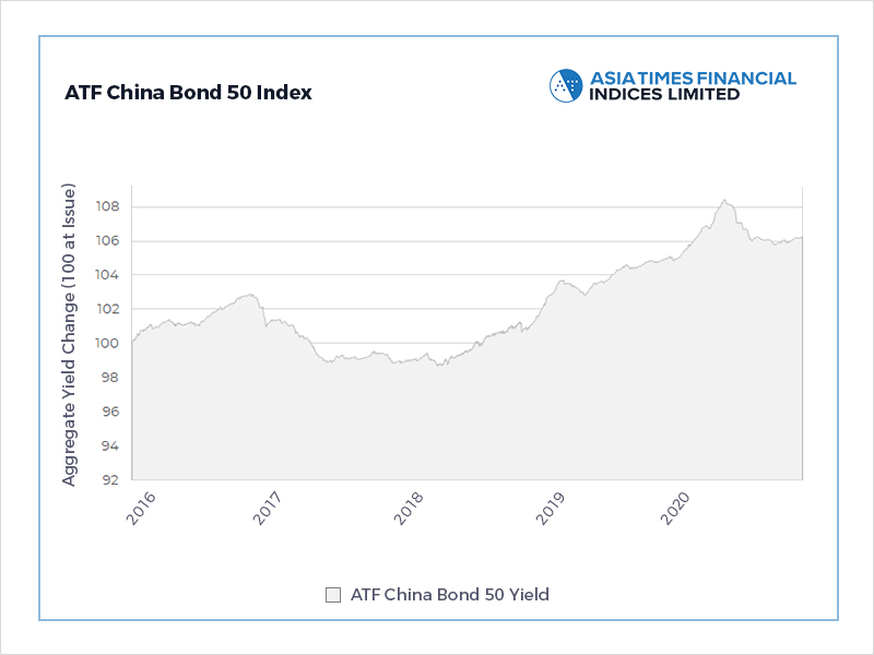 Growth signals lift China bonds