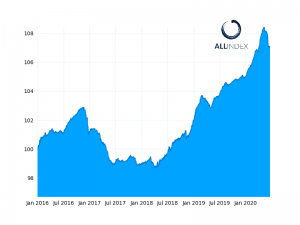 China bonds close higher