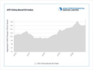 Growth data sends bonds higher