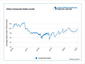 Debt concern keeps bond gauge on hold