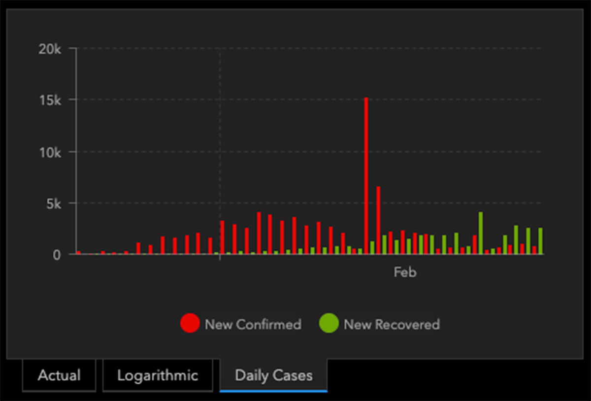 Scramble to contain virus as infections spread