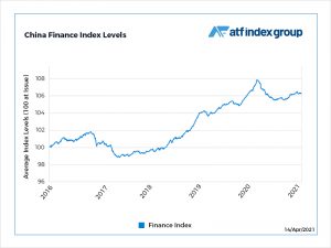 Credit markets fall on Huarong contagion concern