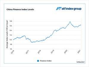 Financial bonds lead benchmark lower