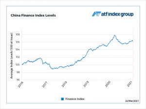 Bond gains pared as payments continue