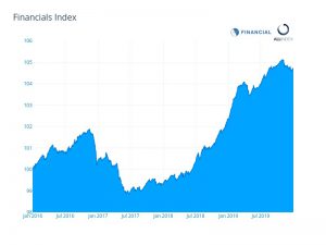 Greenland Holdings to issue 18bn yuan of corporate bonds