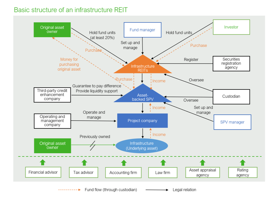 China’s Infrastructure REITs Programme Faces Bumpy Path