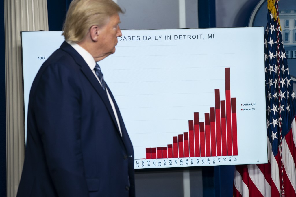 US tanks, China grows and their currencies show it