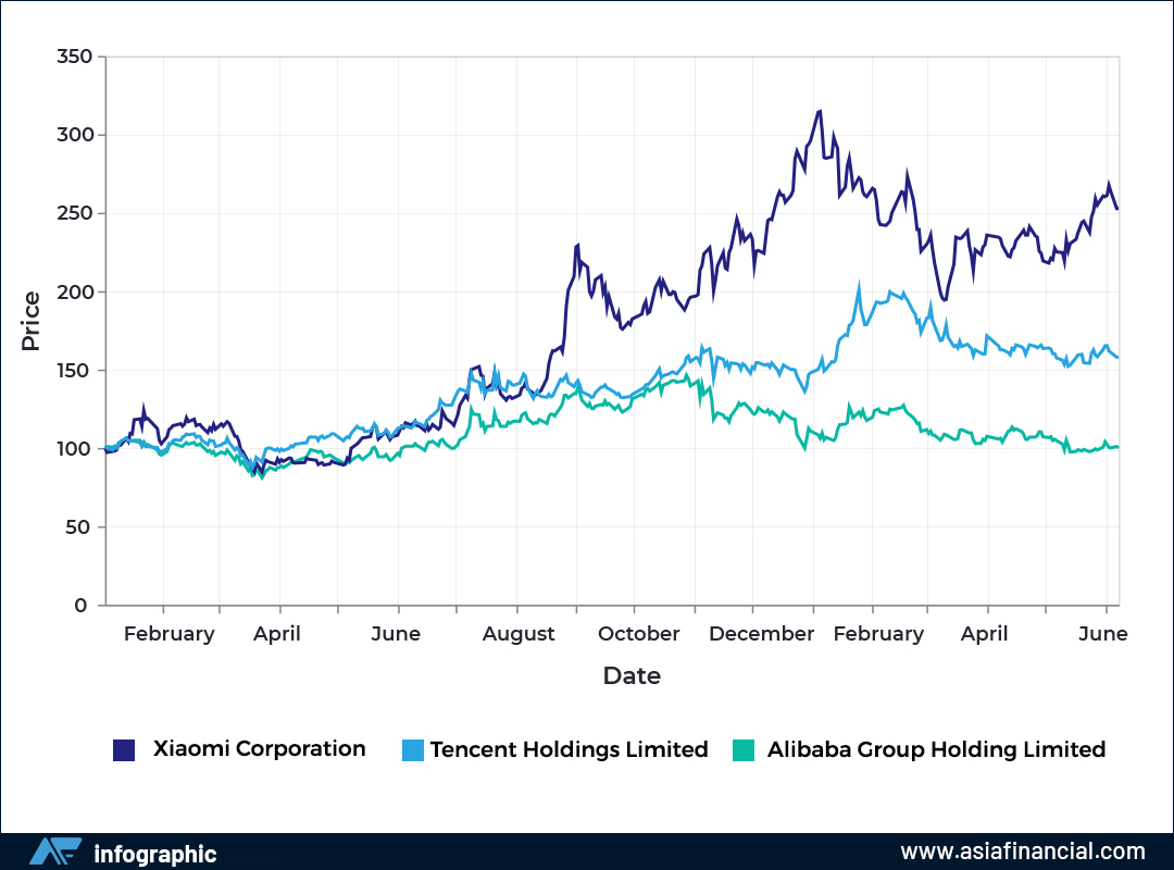 Chart of the day: Better the (overseas) devil you know for China tech