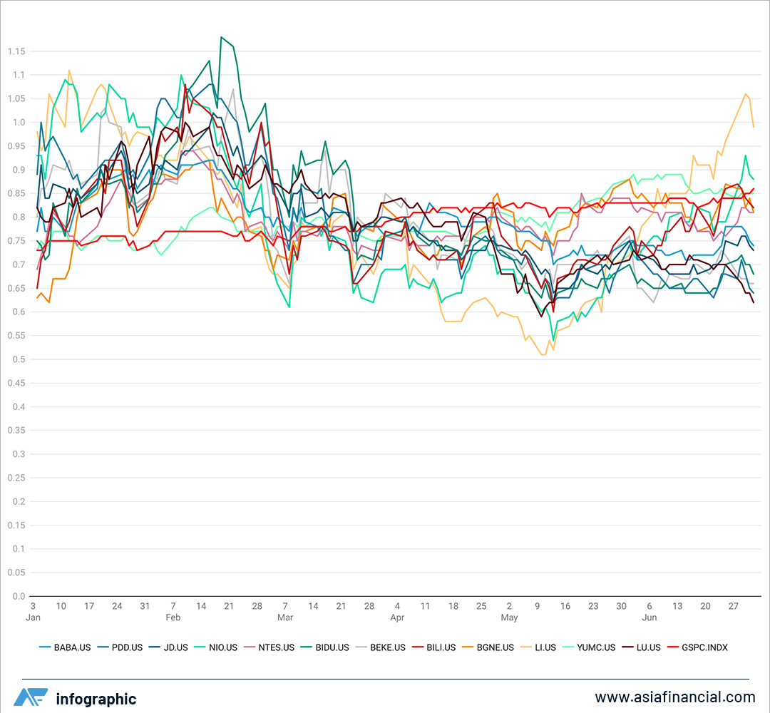 Chart of the Day: Didi Crackdown Bodes Ill for its US-listed Compatriots