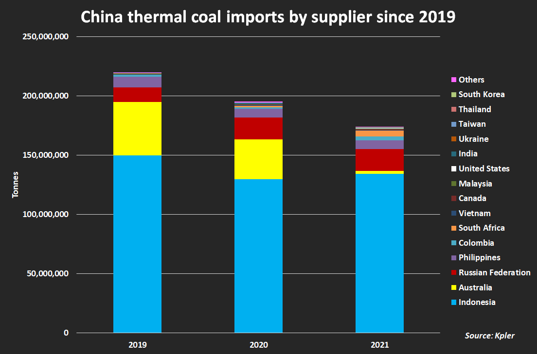 China Turns To Stranded Australian Coal to Curb Power Woes - Asia Financial  News