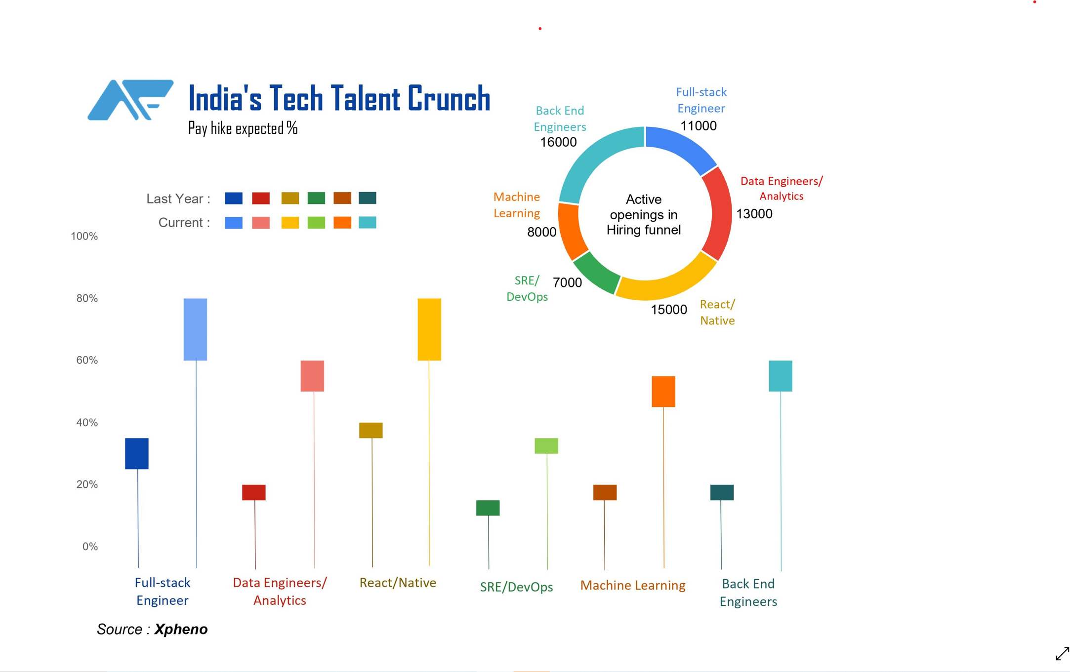 Tech Talent crunch threatens future of IT sector in India