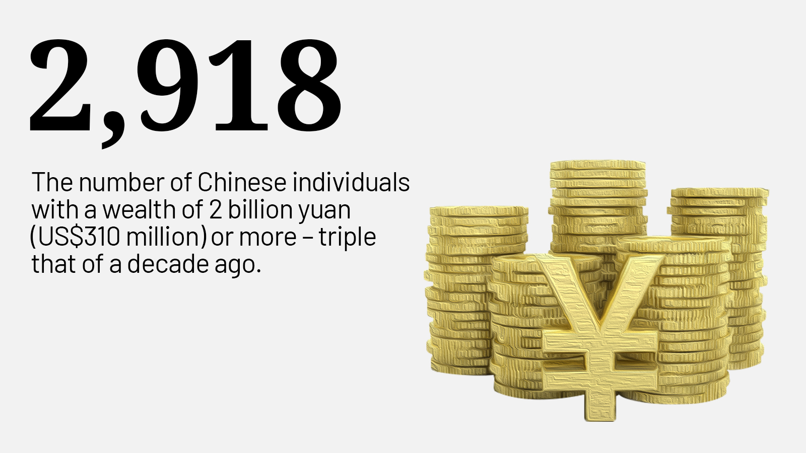 Chinese individuals with wealth of 2 billion yuan or more