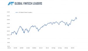 AF Global Fintech Leaders Index