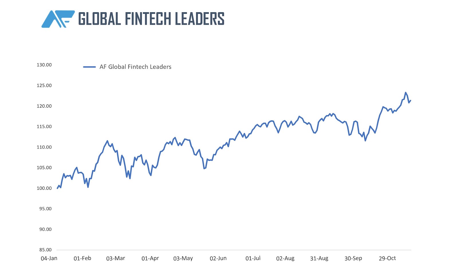 AF Fintech Index