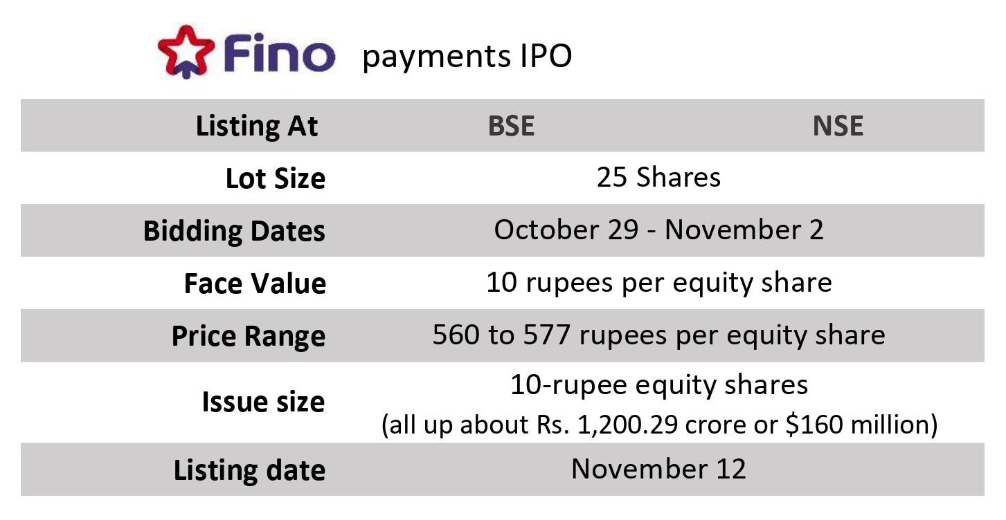 Fino Payments IPO details