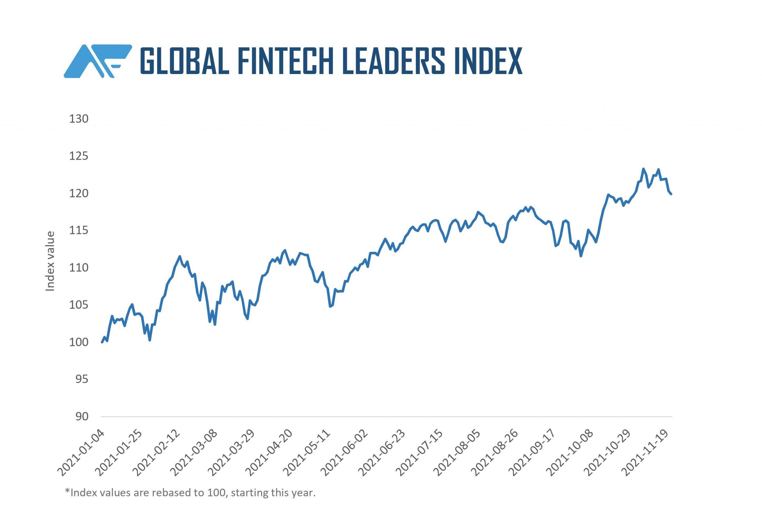 AF Global Fintech Leaders Index